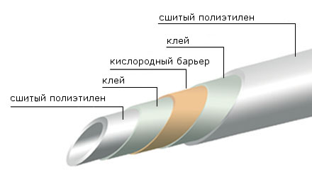 Схема полимерной трубы